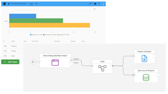 centrldesk-application-flow-trans