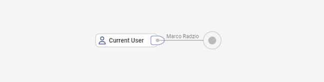 current-user