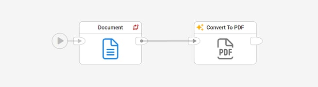 The convert to PDF block is used to create PDF files from documents. 