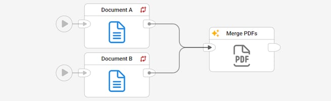 The Merge PDF block is used to merge multiple files into one.