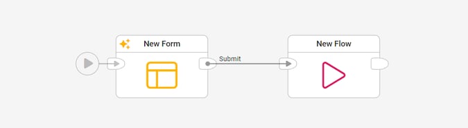 flow-flow-process-example-1