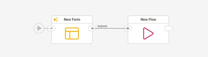 flow-flow-process-example-1