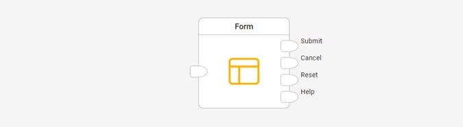 The four button elements 'Submit', 'Cancel', 'Reset' and 'Help' in the form create four outputs.