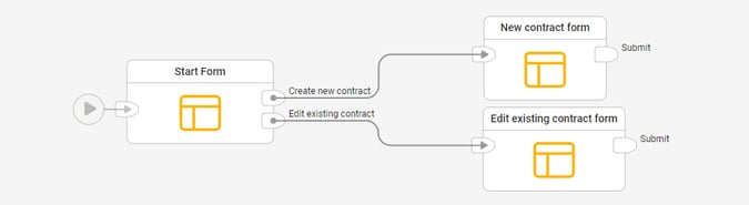 flow-form-showandsubmit-example-B-2