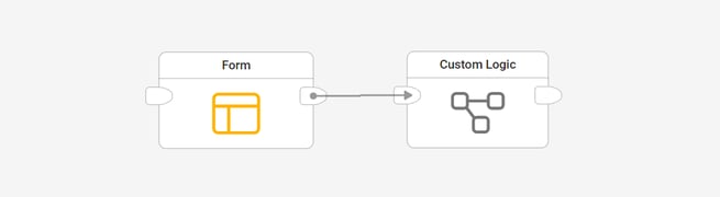 Connect the output of a block to the input of the Custom Logic block.