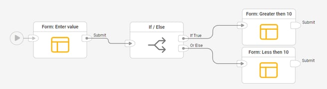 flow-general-if-example-1-2