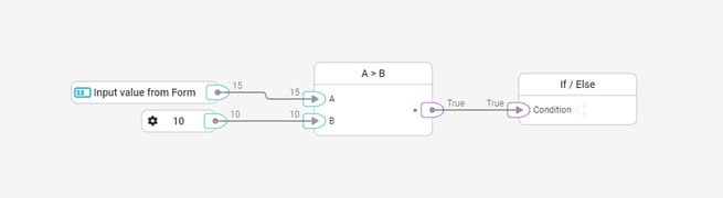 flow-general-if-example-2-3