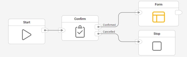 flow-interaction-confirm-example-1