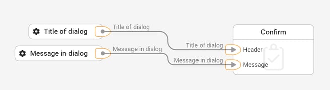 flow-interaction-confirm-example-2