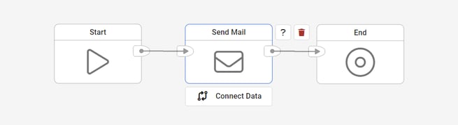 flow-interaction-sendmal-example-1