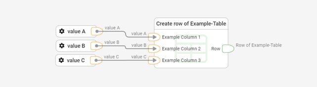 library-data-create-example-1-3