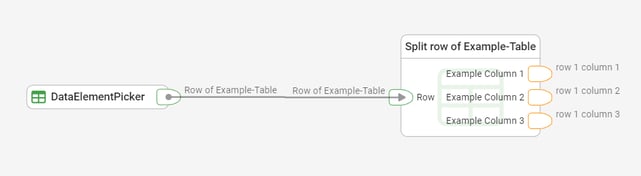 library-data-split-example-1