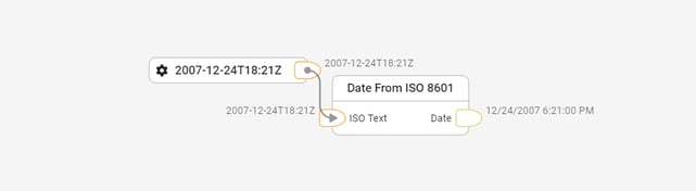 library-date-fromisostring-example-1