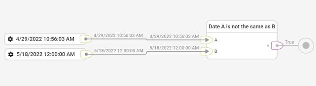 library-date-notequals-example-1