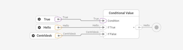 library-general-conditional-example-1-1