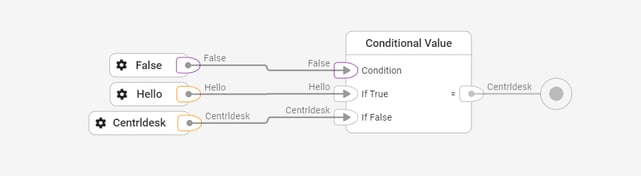 library-general-conditional-example-2-1