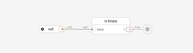 library-general-isnull-example-2