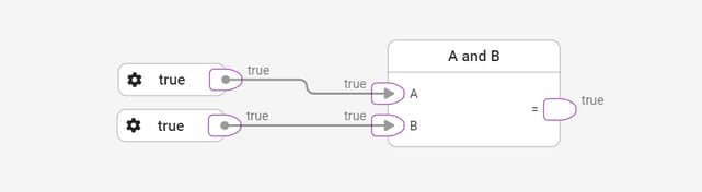 library-logic-and-example-1