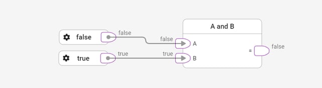 library-logic-and-example-2