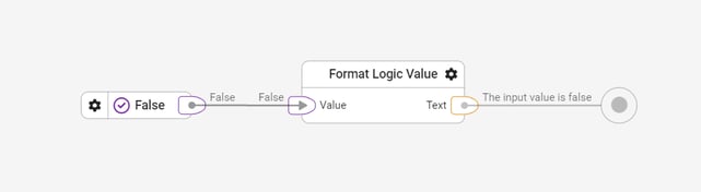 library-logic-format-example-1