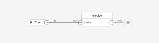 library-logic-isfalse-example-1