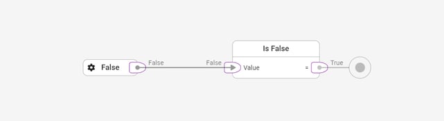 library-logic-isfalse-example-2