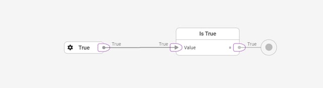 library-logic-istrue-example-1