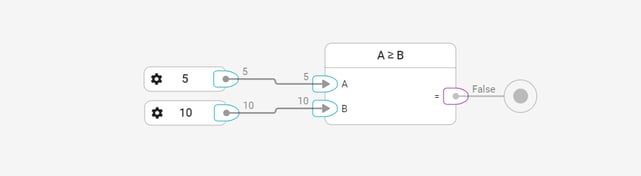 library-math-greaterthanorequals-example-1