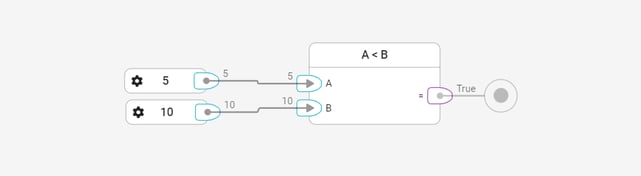 library-math-lesserthan-example-1