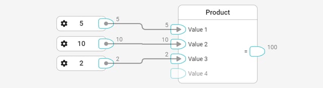 library-math-product-example