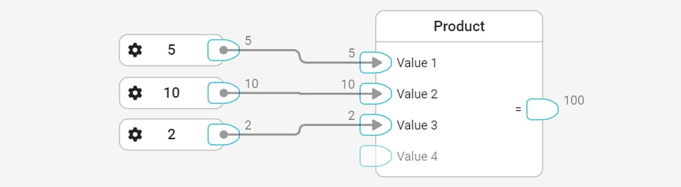 Multiply multiple values in Centrldesk