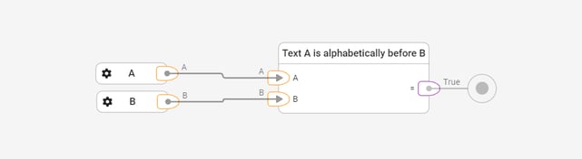 library-text-functions-lesserthan-example-1