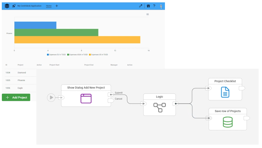 centrldesk-application-flow-trans