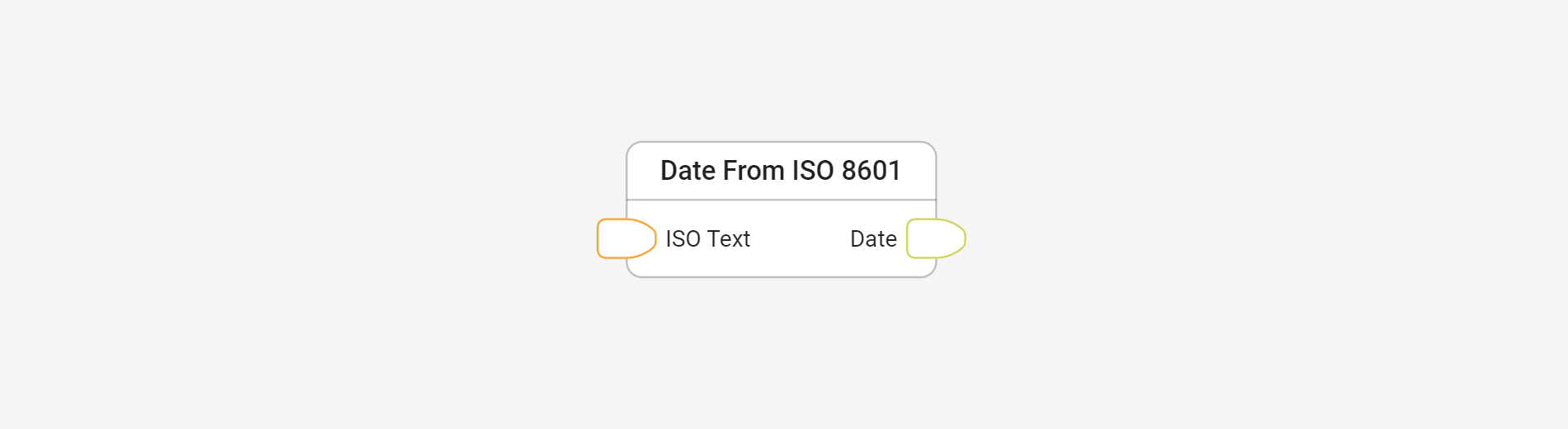 Convert an ISO date text to a date