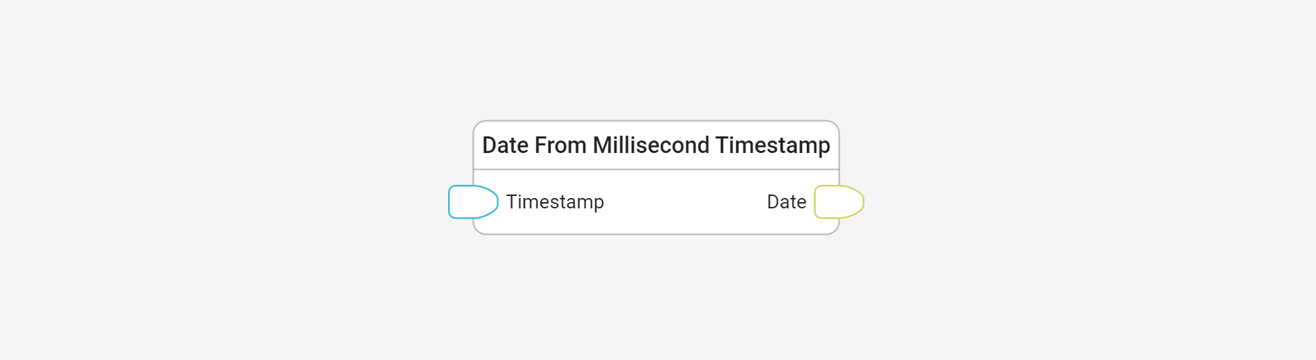 Convert a timestamp to a date