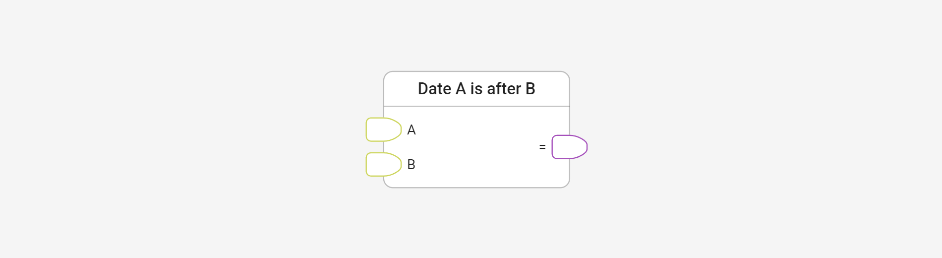 Check date using Date A is after B