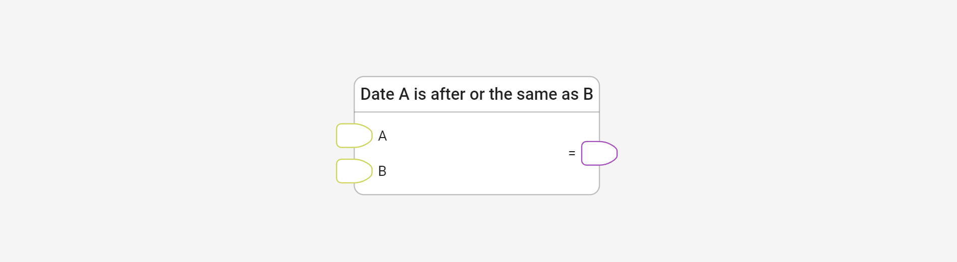 Check date using Date A is after or the same as B