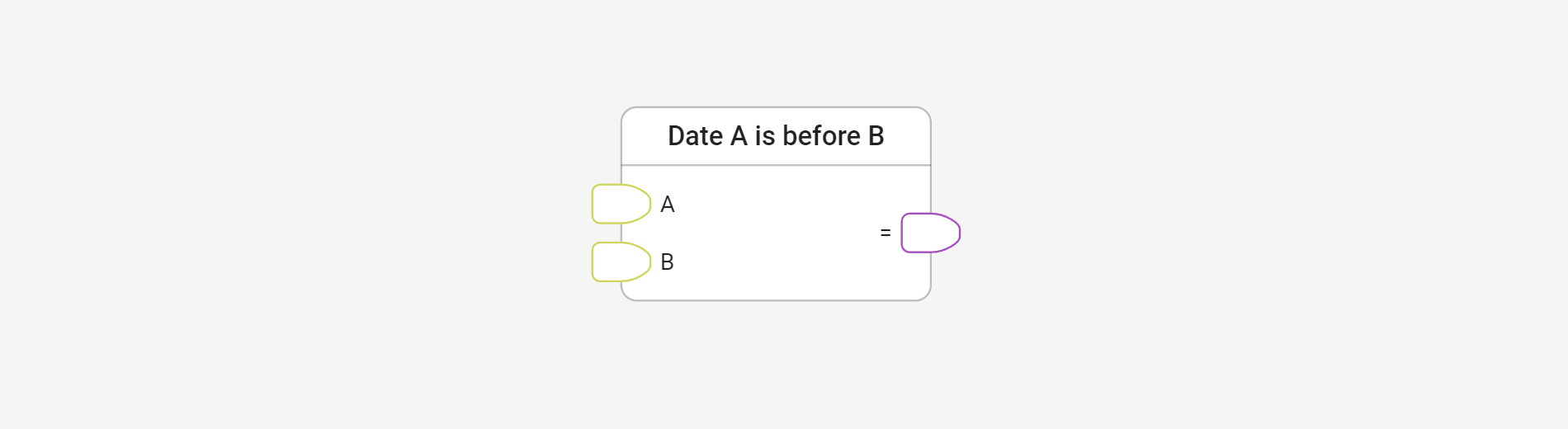 Check date using Date A is before B