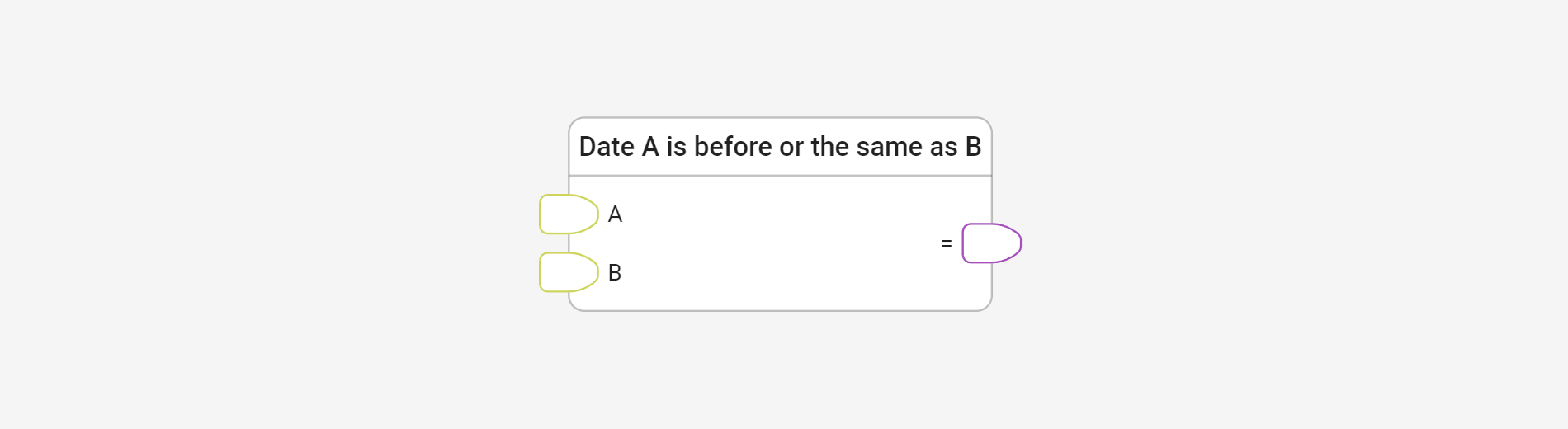 Check date using Date A is before or the same as B