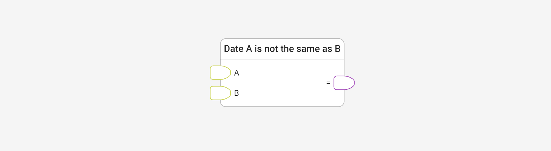 Check date using Date A is not the same as B