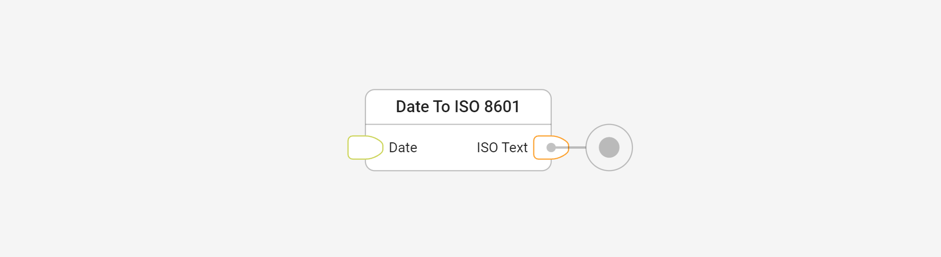 Convert a date to an ISO date text