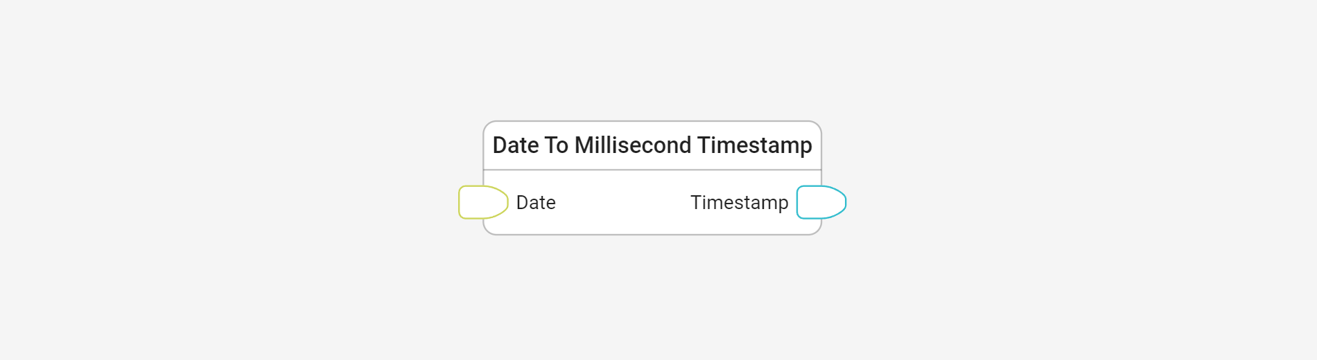 Convert a date to a timestamp