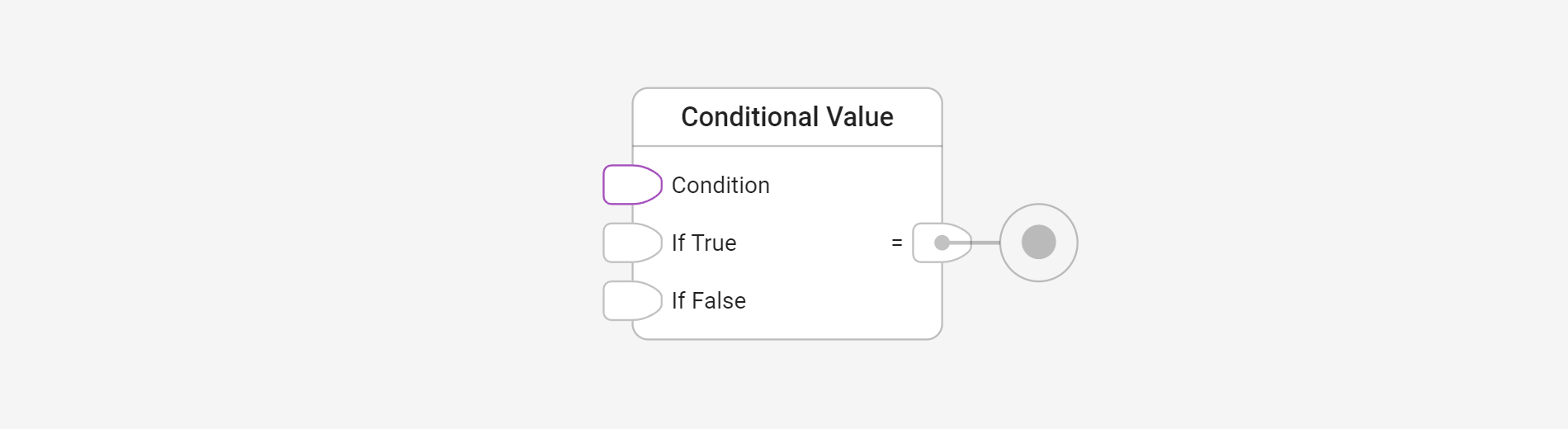 Evaluate a condition in Centrldesk