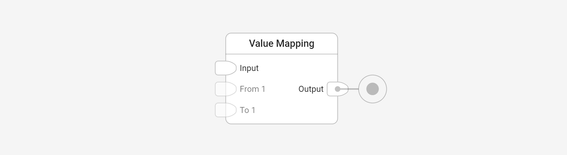 Map values in Centrldesk