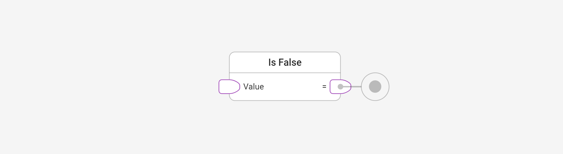 Check if a value is false