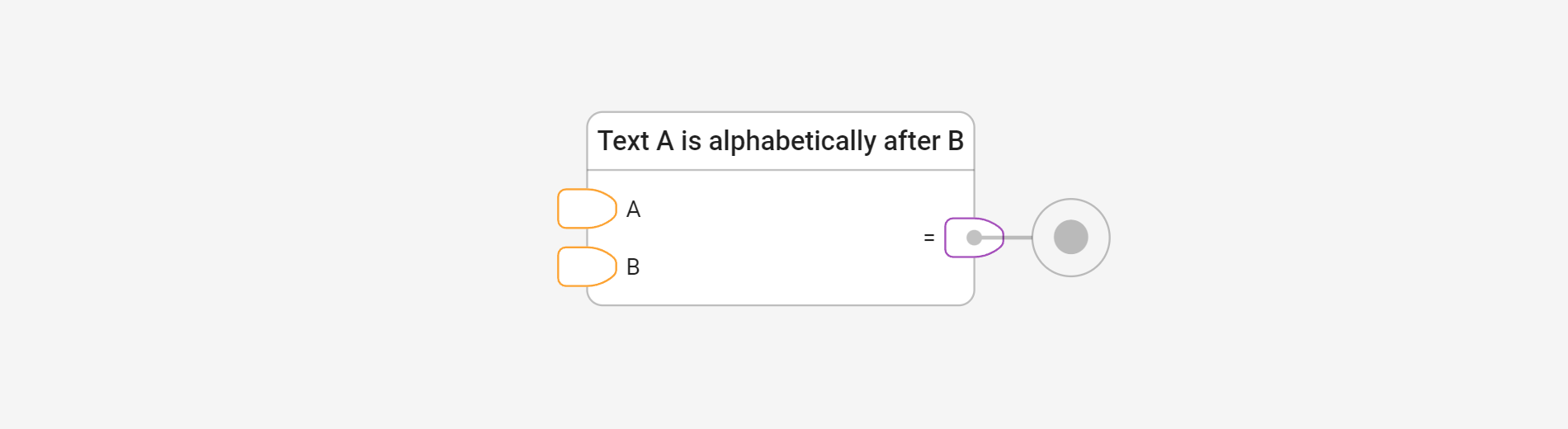 Check order using A is alphabetically after B