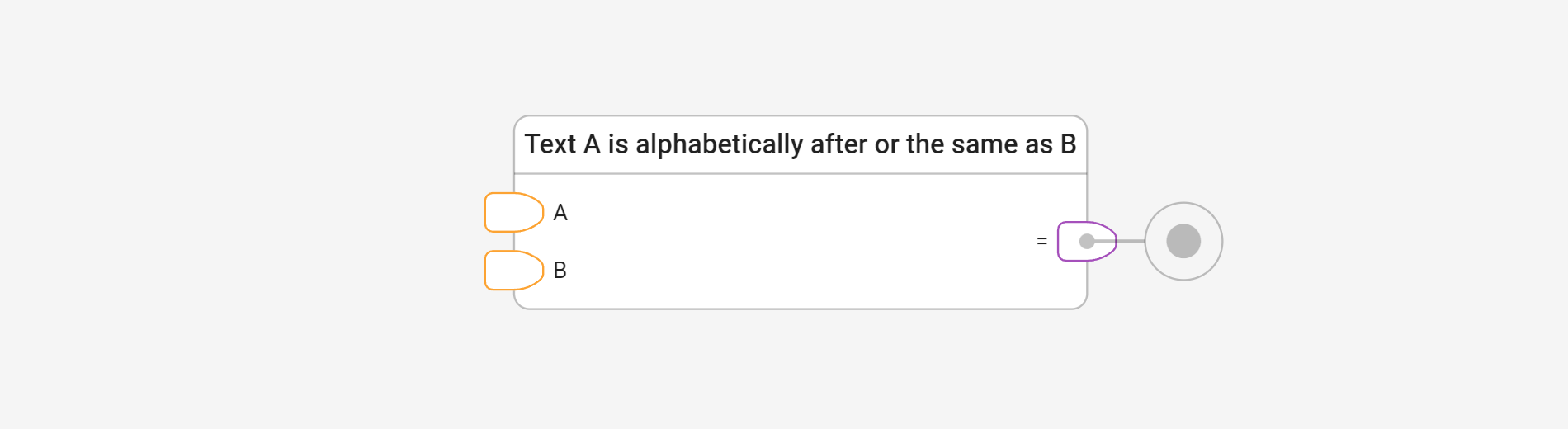 Check order using A is alphabetically after or the same as B