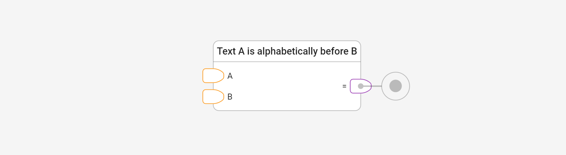 Check order using A is alphabetically before B