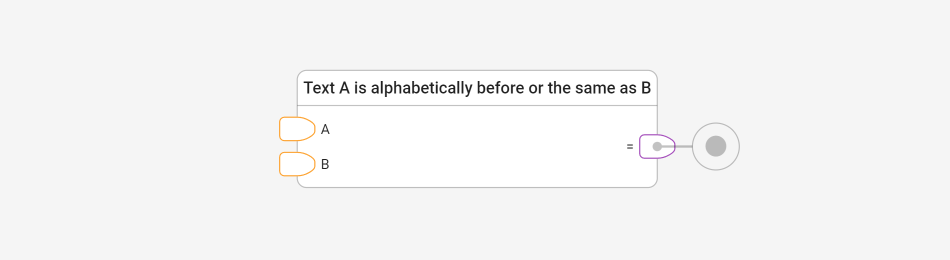 Check order using A is alphabetically before or the same as B